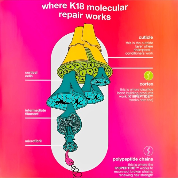 K18 Leave In Molecular Repair Hair Mask By K18 Biomimetic Hairscience - Picture 3 of 4